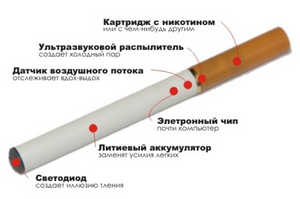 электронная сигарета
